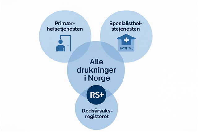 registerstudie-ill-fra-chat-gtp