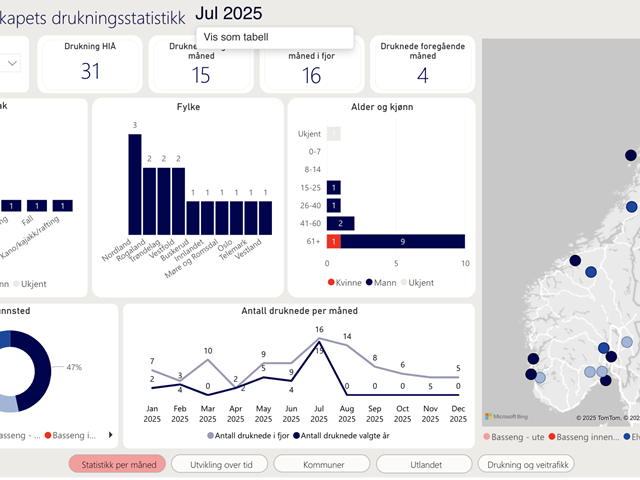 Drukningsstatistikk juli